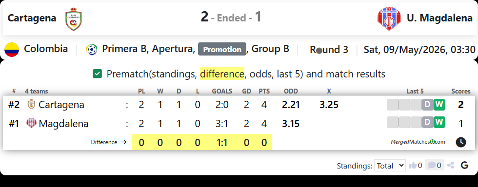 Cartagena Vs U. Magdalena screenshot