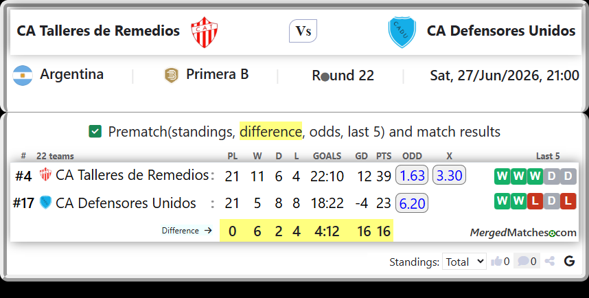 CA Talleres de Remedios Vs CA Defensores Unidos screenshot