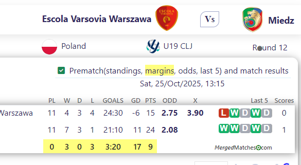 Escola Varsovia Warszawa Vs Miedz screenshot