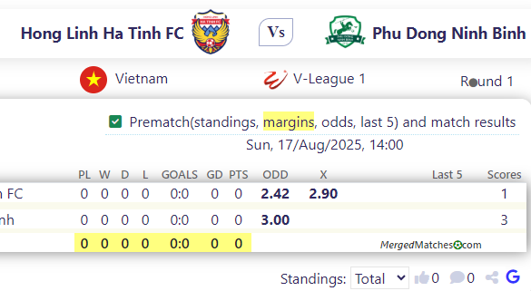 Hong Linh Ha Tinh FC Vs Phu Dong Ninh Binh screenshot