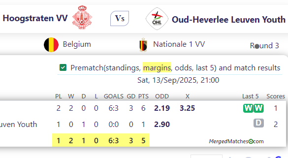 Hoogstraten VV Vs Oud-Heverlee Leuven Youth screenshot
