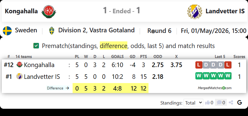 Kongahalla Vs Landvetter IS screenshot