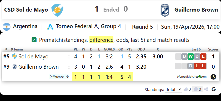 CSD Sol de Mayo Vs Guillermo Brown screenshot