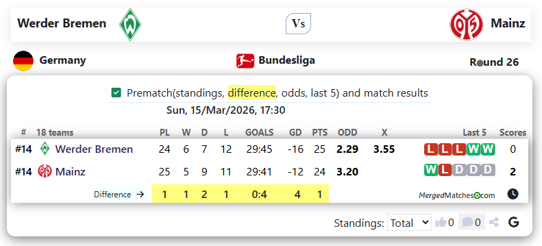 Werder Bremen Vs Mainz screenshot