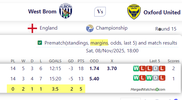 West Brom Vs Oxford United screenshot