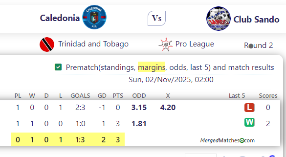 Caledonia Vs Club Sando screenshot