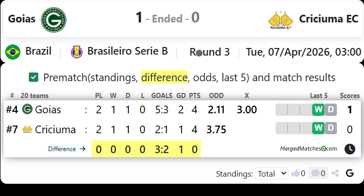 Goias Vs Criciuma EC screenshot