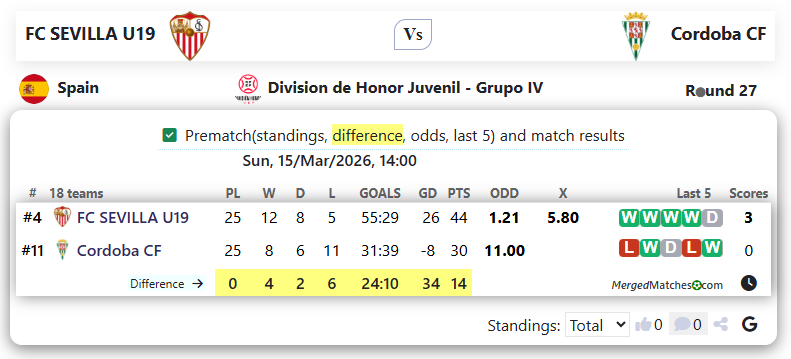 FC SEVILLA U19 Vs Cordoba CF screenshot