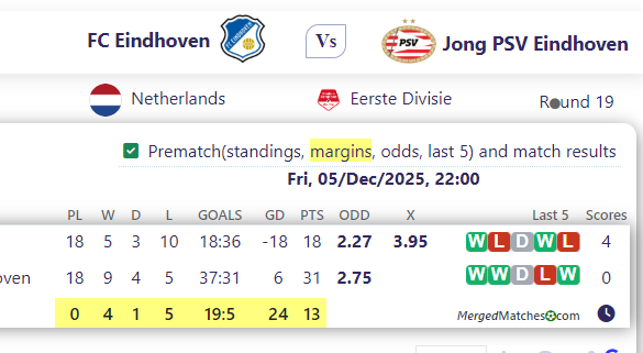FC Eindhoven Vs Jong PSV Eindhoven screenshot