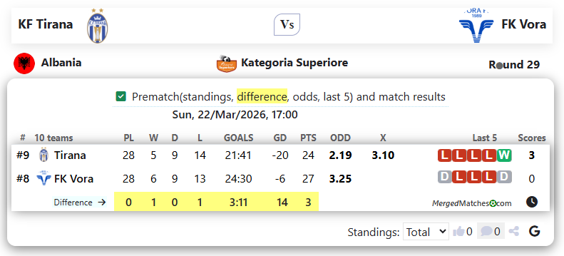 KF Tirana Vs FK Vora screenshot