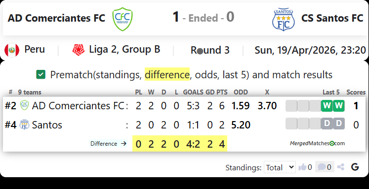 AD Comerciantes FC Vs CS Santos FC screenshot