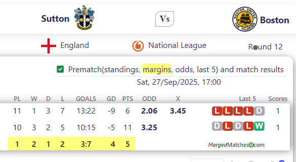 Sutton United Vs Boston United FC screenshot