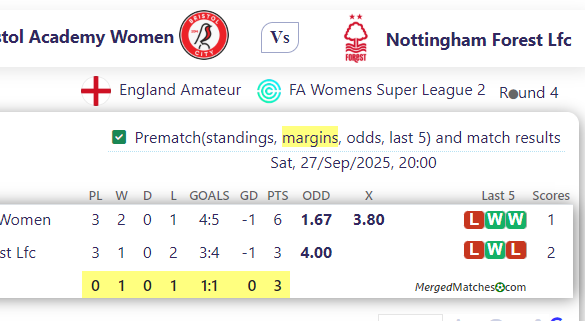 Bristol Academy Women Vs Nottingham Forest Lfc screenshot