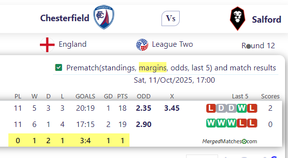 Chesterfield Vs Salford screenshot
