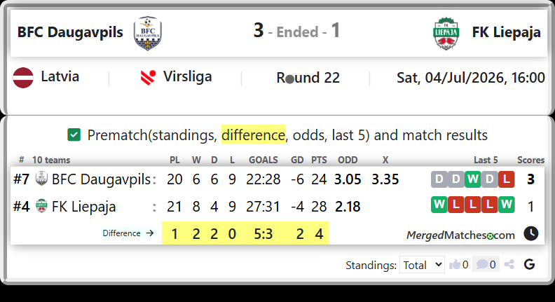 BFC Daugavpils Vs FK Liepaja screenshot