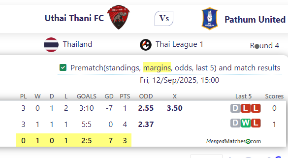 Uthai Thani FC Vs Pathum United screenshot