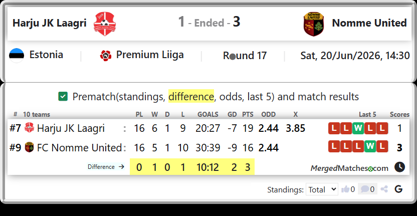 Harju JK Laagri Vs FC Nomme United screenshot