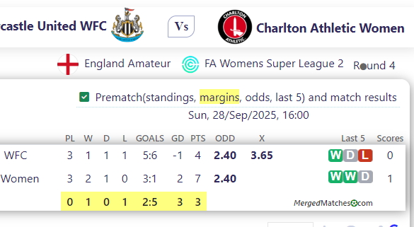 Newcastle United WFC Vs Charlton Athletic Women screenshot