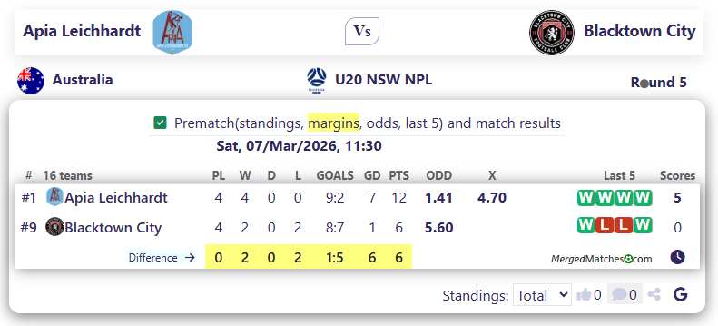 Apia Leichhardt Vs Blacktown City screenshot