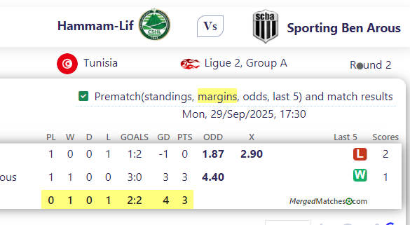 Hammam-Lif Vs Sporting Ben Arous screenshot