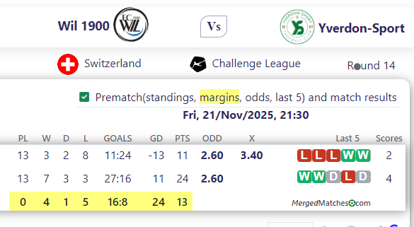 Wil 1900 Vs Yverdon-Sport screenshot