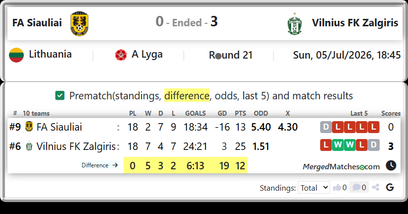 FA Siauliai Vs Vilnius FK Zalgiris screenshot