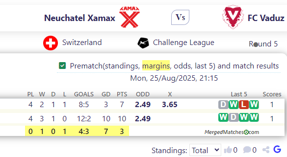 Neuchatel Xamax Vs FC Vaduz screenshot