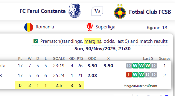 FC Farul Constanta Vs Fotbal Club FCSB screenshot