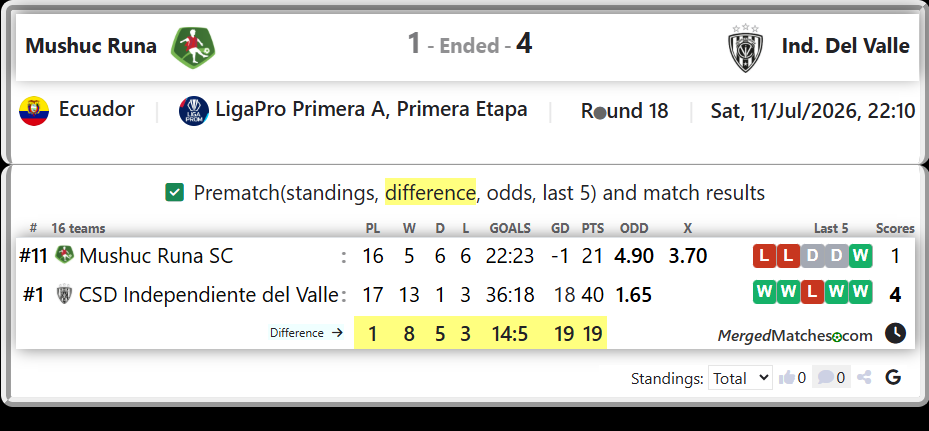 Mushuc Runa SC Vs CSD Independiente del Valle screenshot