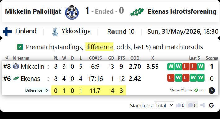 Mikkelin Palloilijat Vs Ekenas Idrottsforening screenshot
