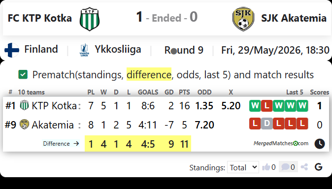 FC KTP Kotka Vs SJK Akatemia screenshot