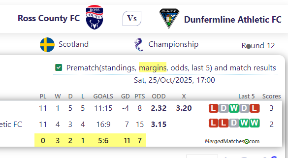 Ross County FC Vs Dunfermline Athletic FC screenshot