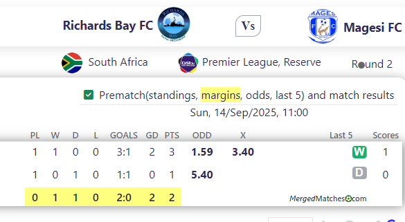 Richards Bay FC Vs Magesi FC screenshot