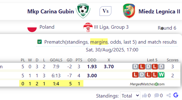 Mkp Carina Gubin Vs Miedz Legnica II screenshot