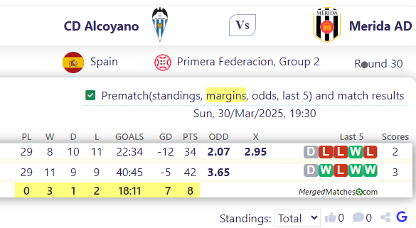 CD Alcoyano Vs Merida AD screenshot