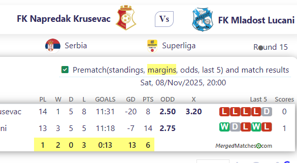 FK Napredak Krusevac Vs FK Mladost Lucani screenshot