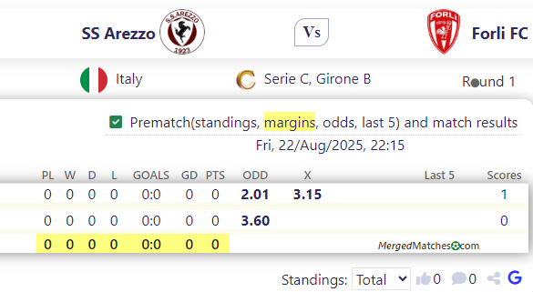 SS Arezzo Vs Forli FC screenshot