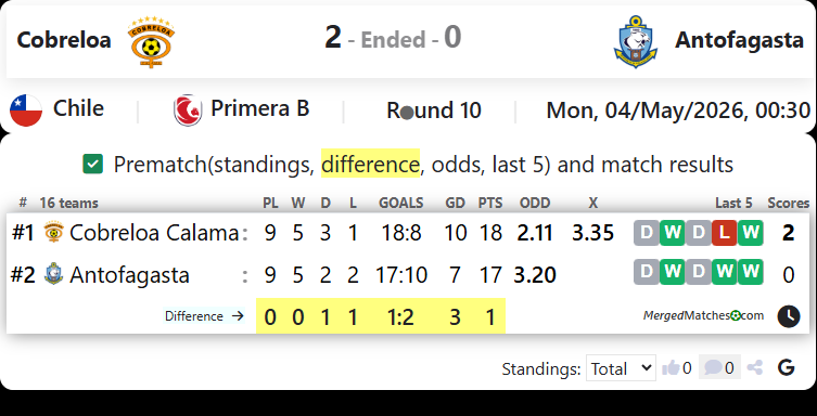 Cobreloa Vs Antofagasta screenshot