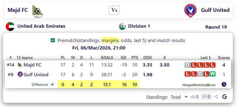 Majd FC Vs Gulf United screenshot
