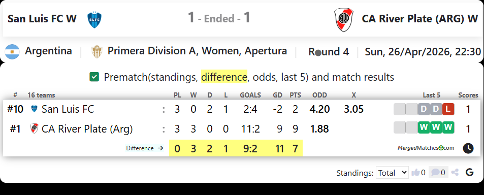 San Luis FC W Vs CA River Plate (ARG) W screenshot