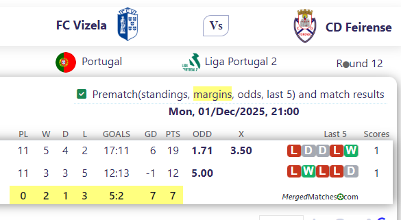 FC Vizela Vs CD Feirense screenshot