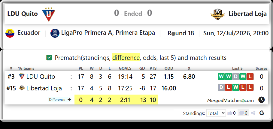 LDU Quito Vs Libertad Loja screenshot