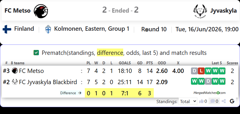 FC Metso Vs FC Jyvaskyla Blackbird screenshot