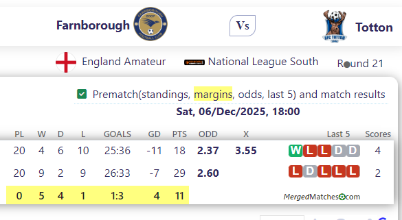 Farnborough Vs Totton screenshot