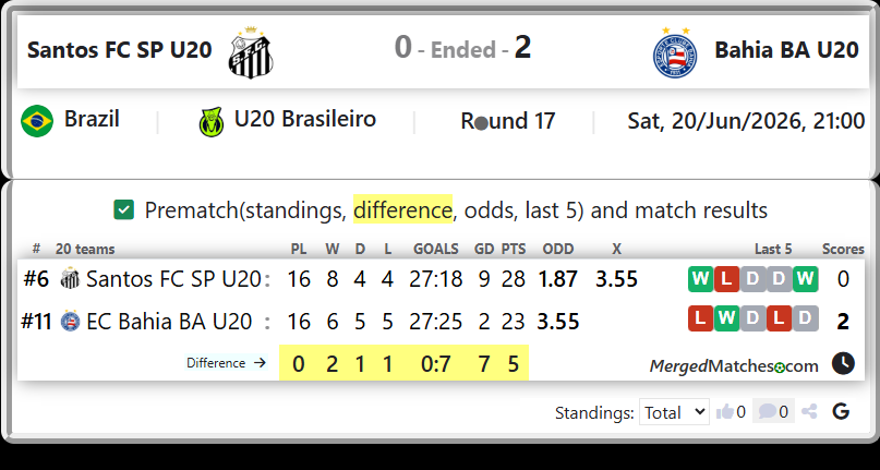 Santos FC SP U20 Vs EC Bahia BA U20 screenshot