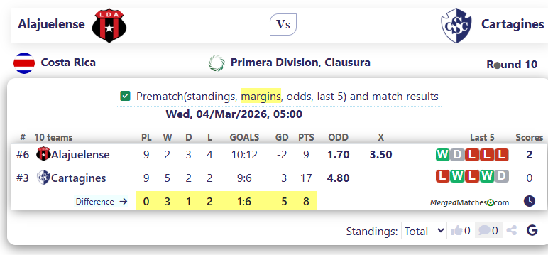 Alajuelense Vs Cartagines screenshot