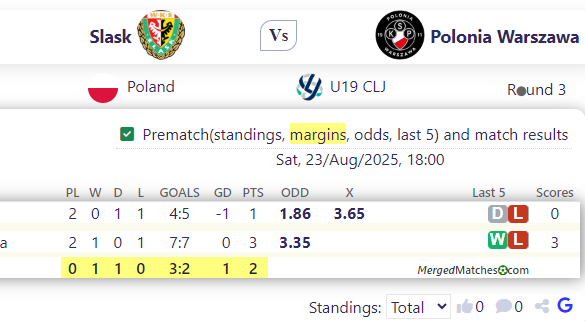 Slask Vs Polonia Warszawa screenshot