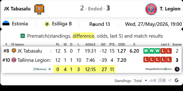 JK Tabasalu Vs Tallinna JK Legion screenshot