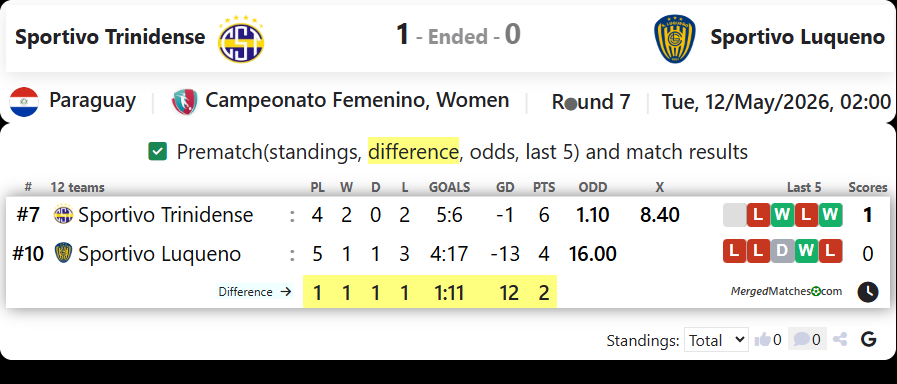 Sportivo Trinidense Vs Sportivo Luqueno screenshot