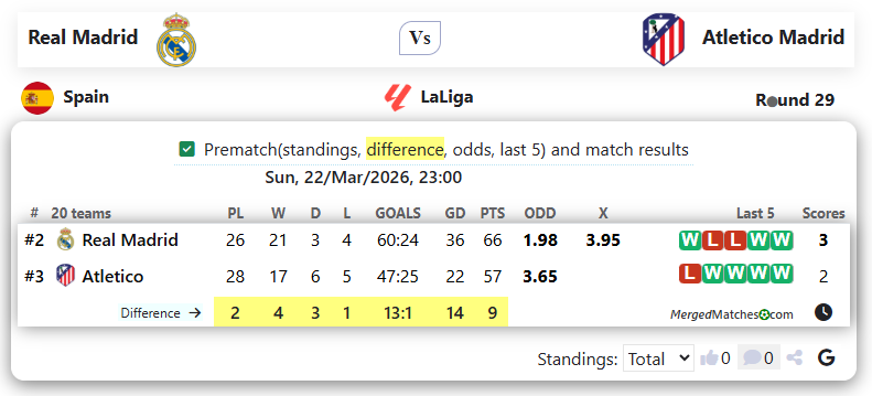 Real Madrid Vs Atletico Madrid screenshot